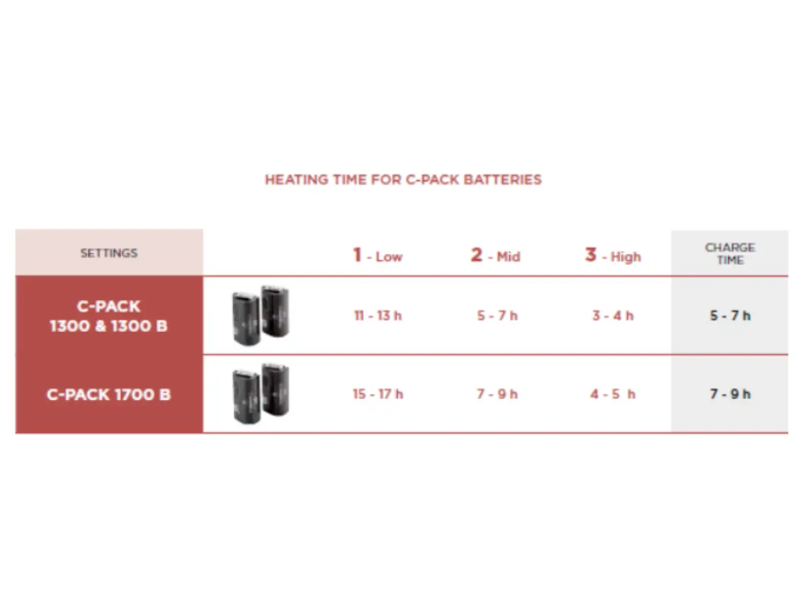 Thermic C-Pack 1300B baterie pro vyhřívané vložky