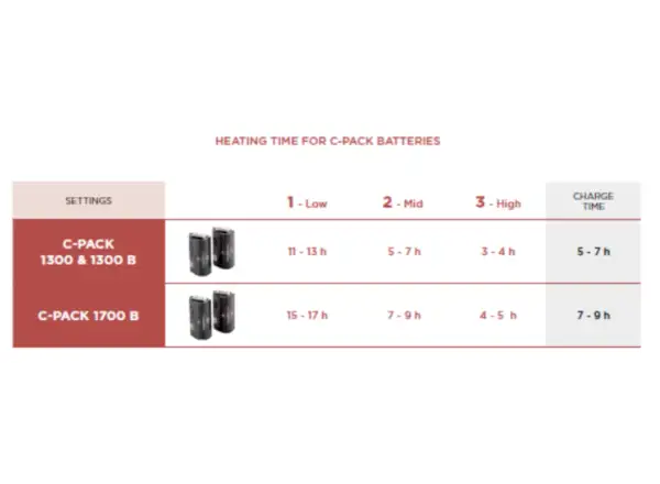 Thermic C-Pack 1300B baterie pro vyhřívané vložky