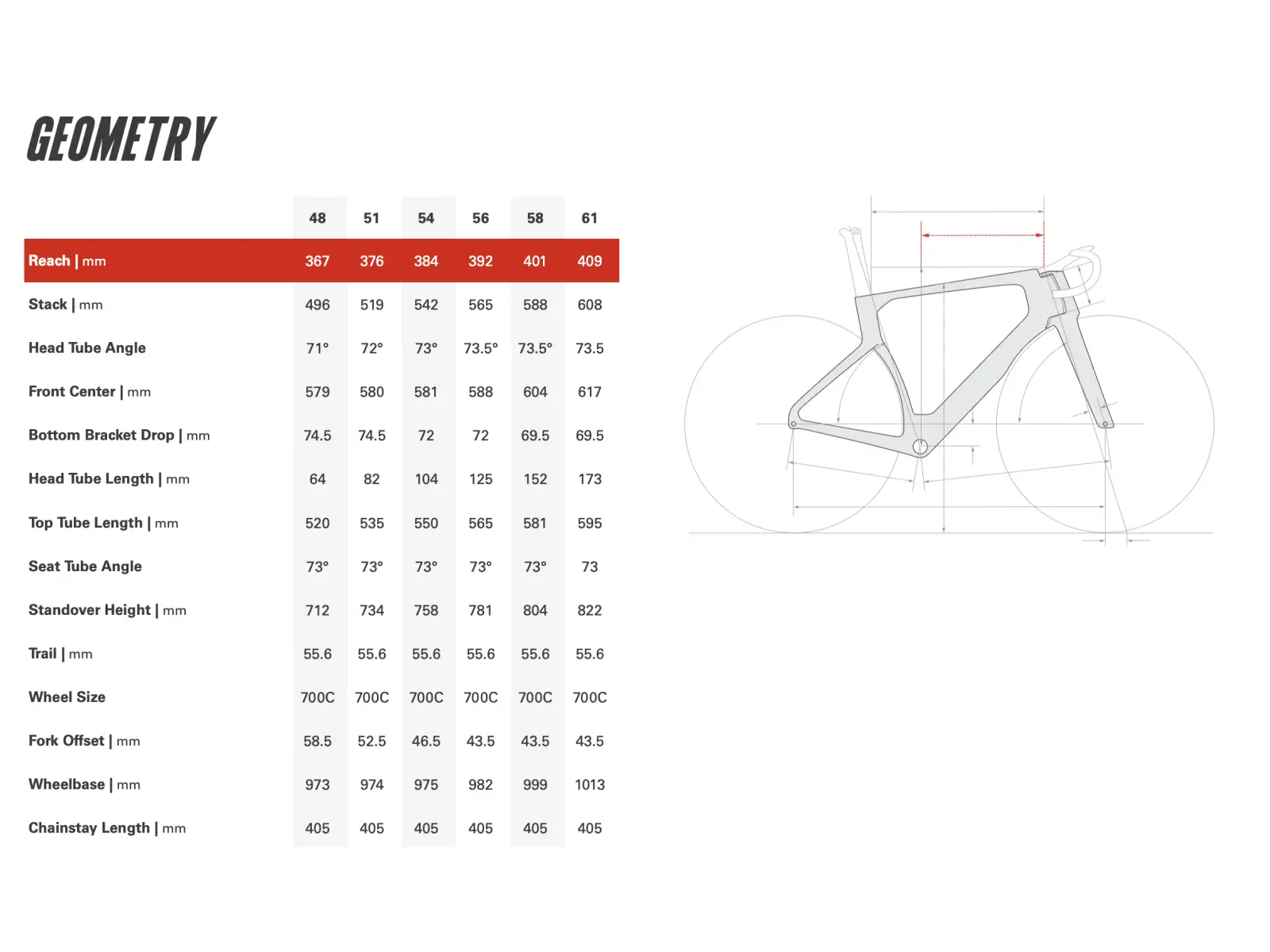 Cervélo S5 silniční rám TVL Replica