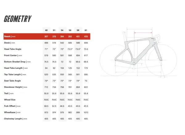 Cervélo S5 silniční rám TVL Replica