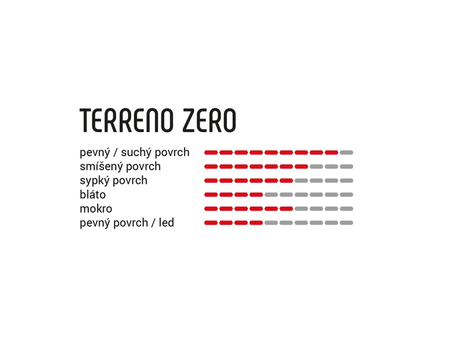 Vittoria Terreno Zero TNT G2.0 gravelový plášť kevlar 37-622 anthracite-black