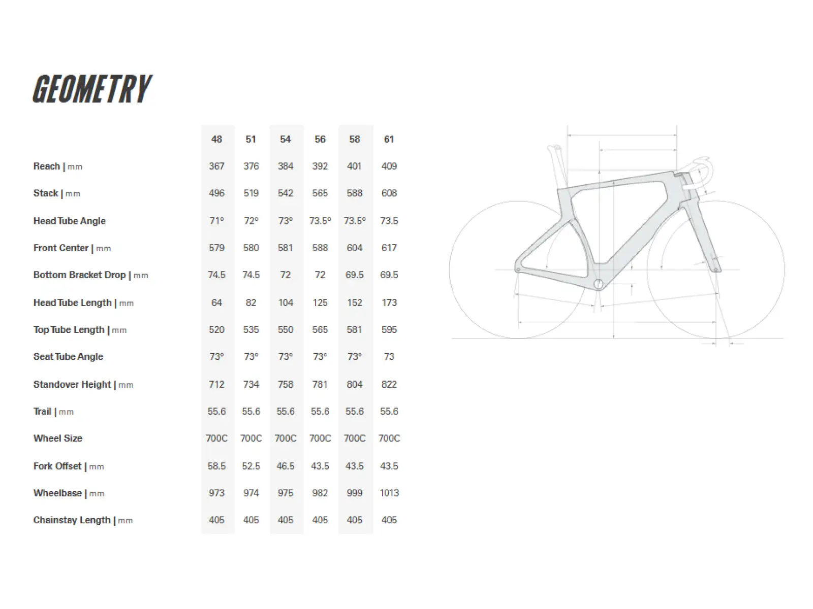 Cervélo S5 SRAM Red AXS 1 Five Black silniční kolo