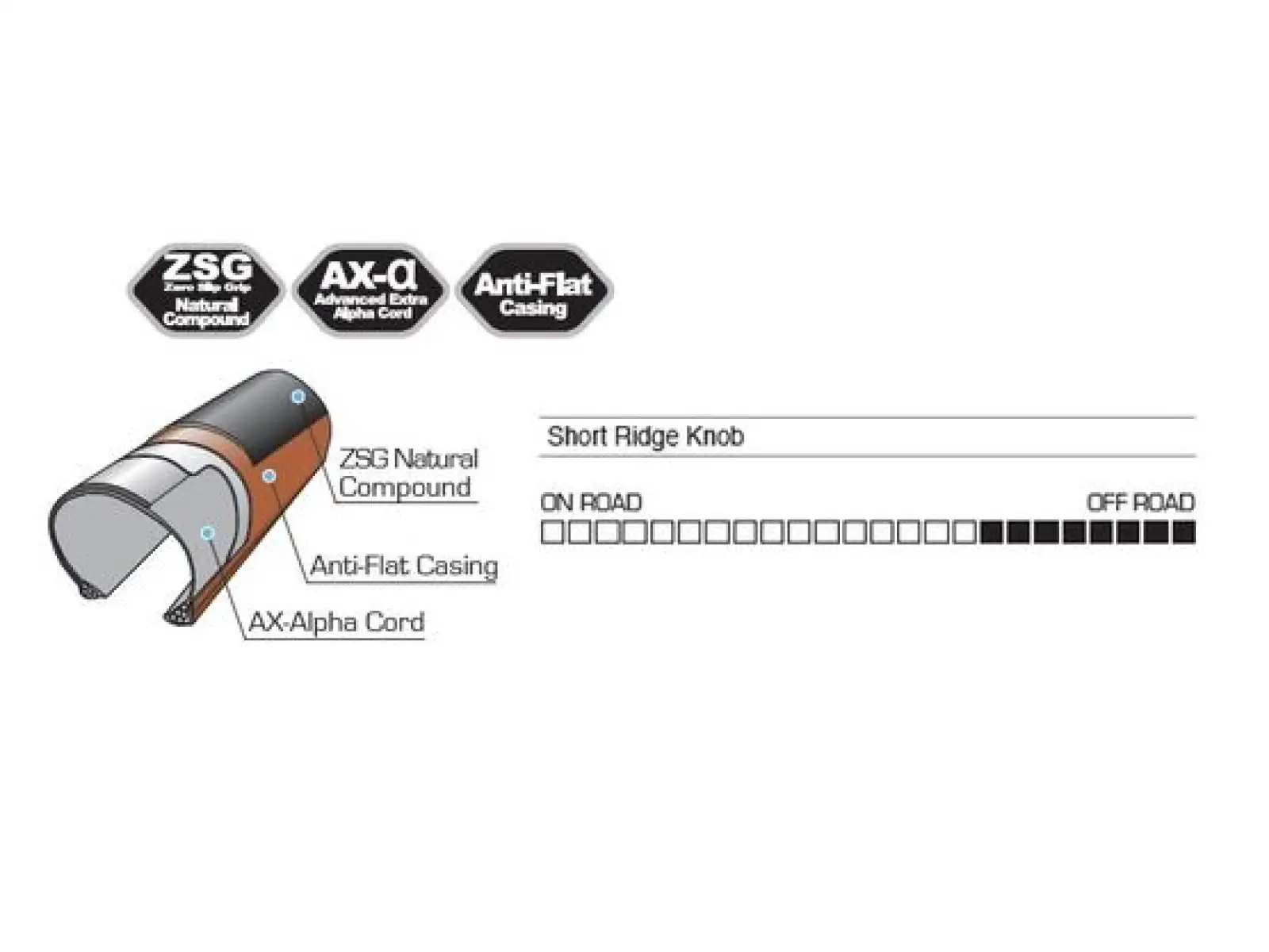 Panaracer GravelKing AC 700x35C plášť černá/hnědá kevlar