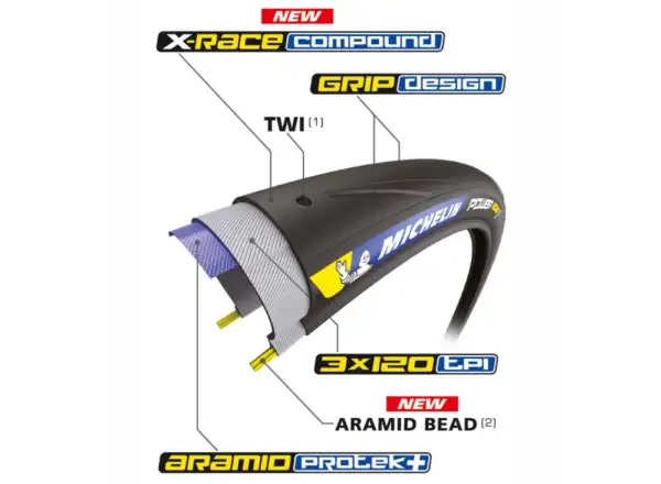 Michelin Power Road Black TS 25-622 silniční plášť kevlar černá