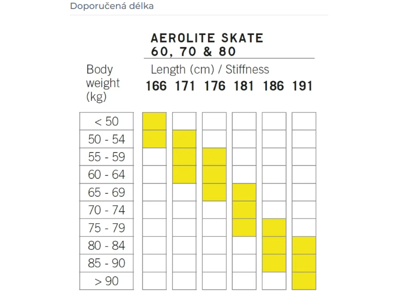 Fischer Aerolite Skate 80 běžecké lyže + Race Skate vázání set
