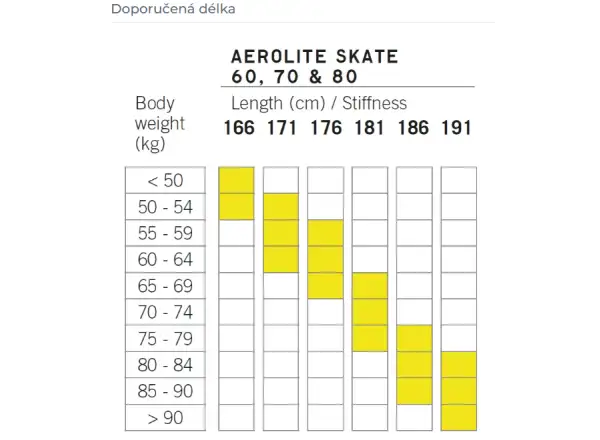 Fischer Aerolite Skate 80 běžecké lyže + Race Skate vázání set