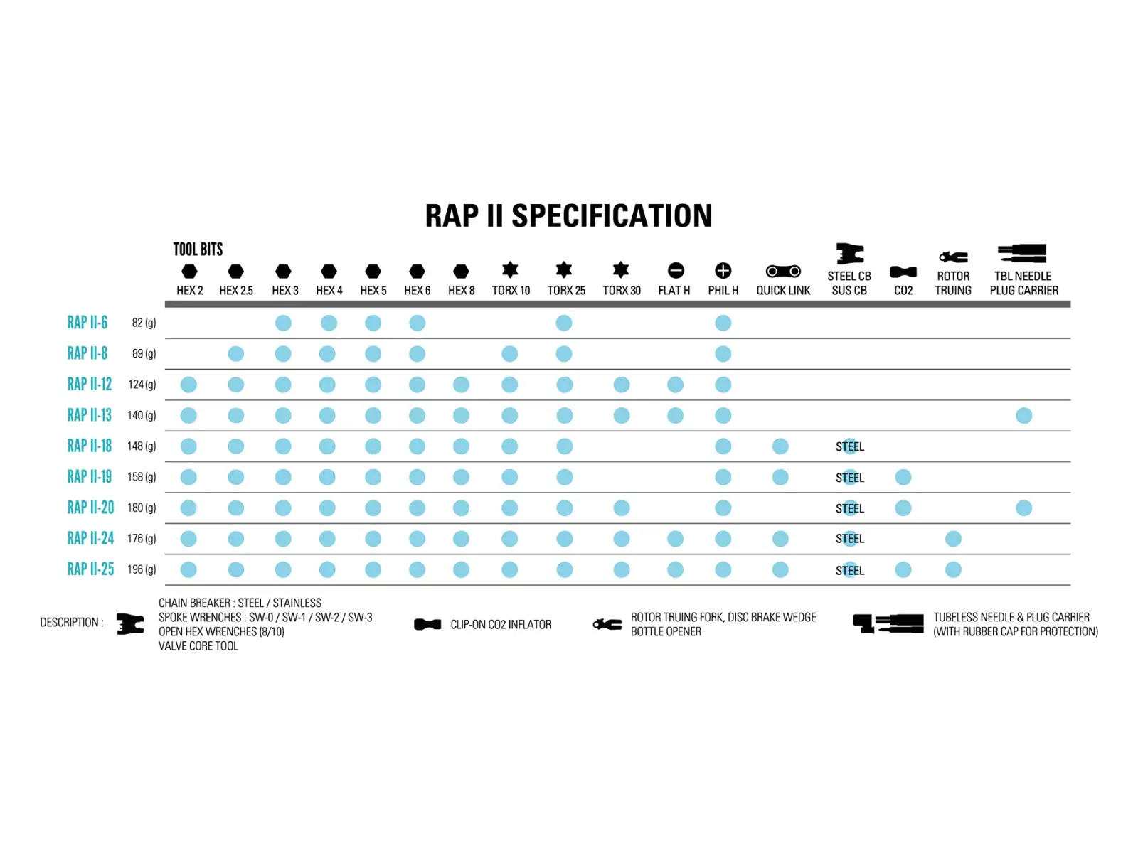 Lezyne RAP II 8 multiklíč 8 funkcí černá