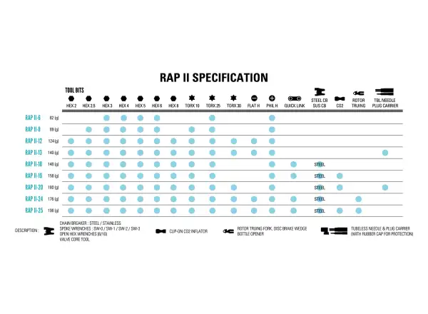 Lezyne RAP II 8 multiklíč 8 funkcí černá