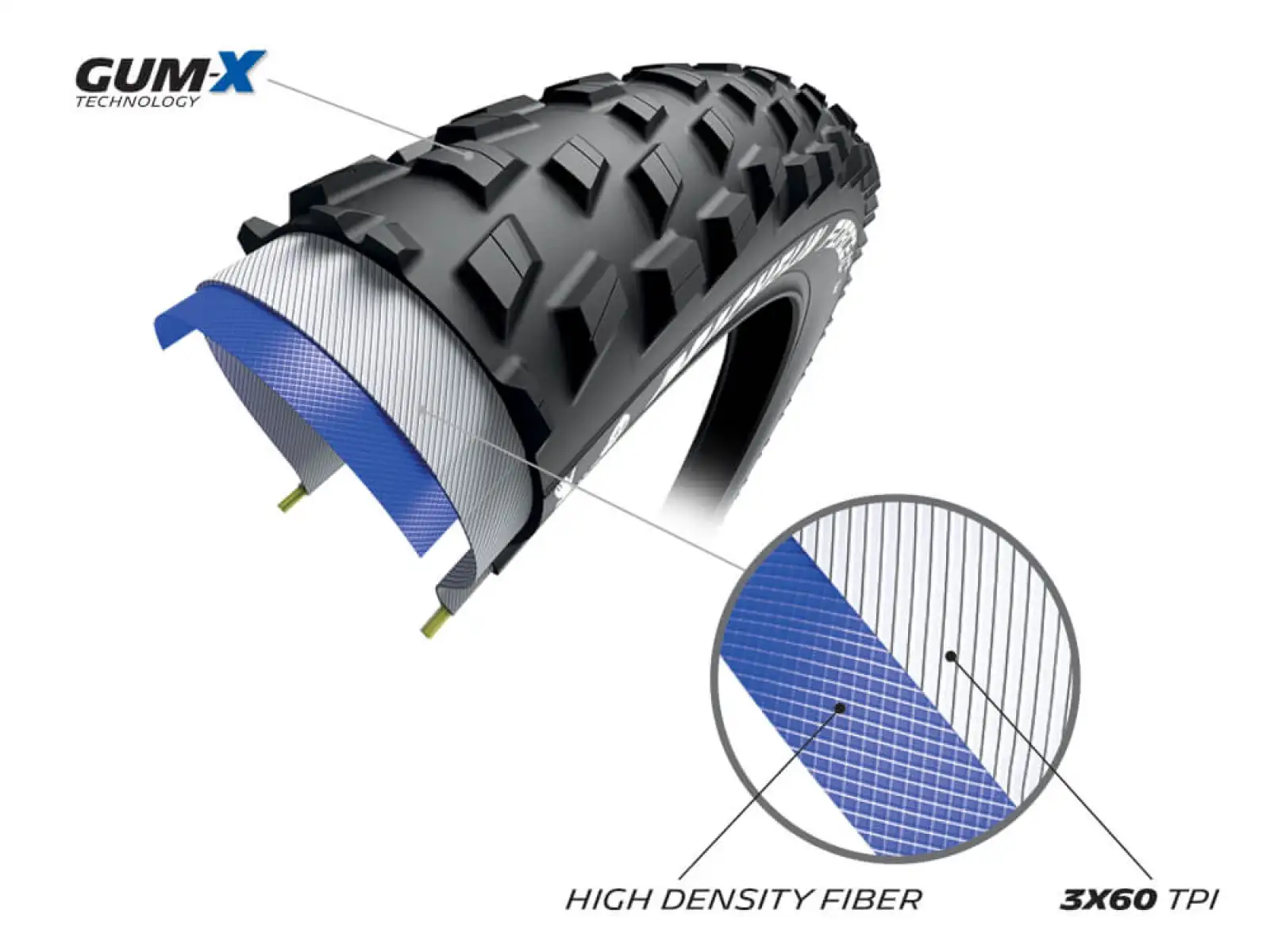 Michelin Force XC2 Performance Line 29x2,10" TS TLR MTB plášť kevlar