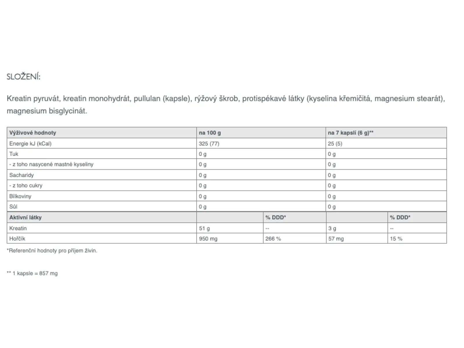 Sponser Creatine Pyrumax 240 g Kreatin+hořčík v kapslích
