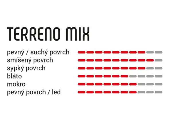 Vittoria Terreno Mix TNT G2.0 40-622 gravelový plášť kevlar