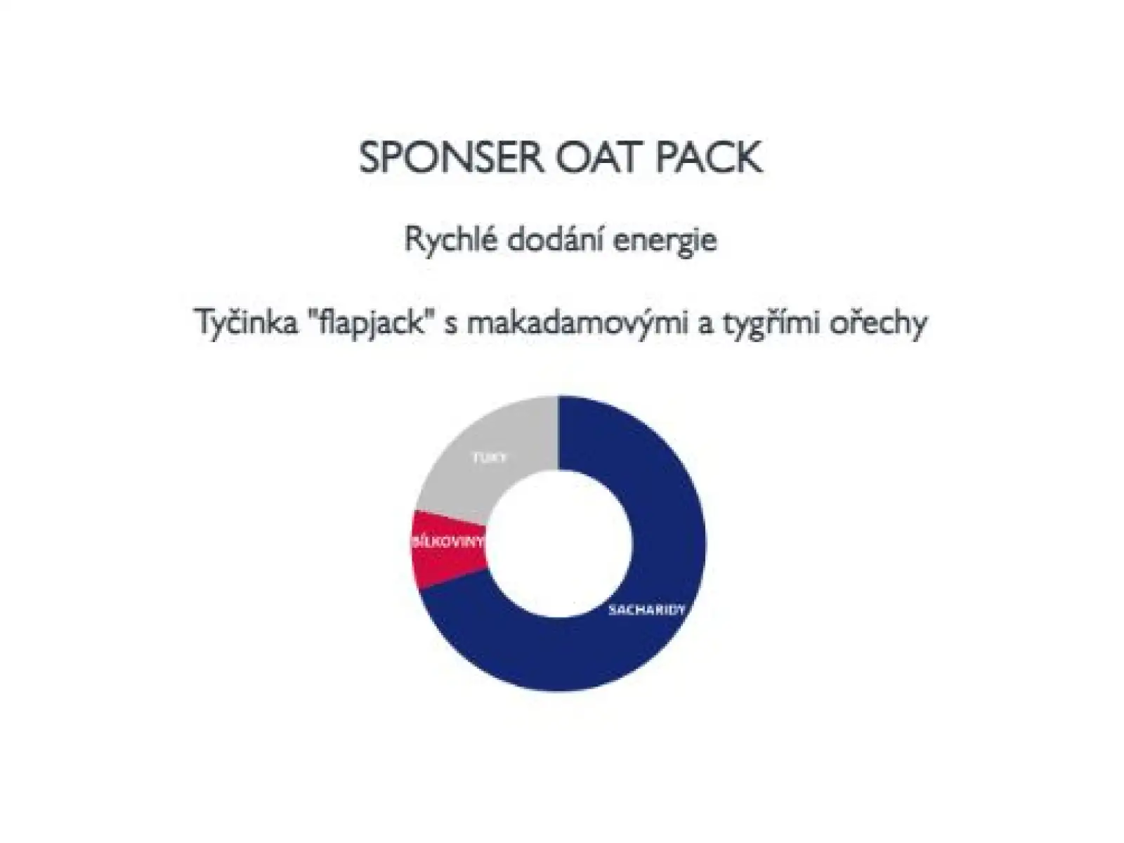 Sponser Oat Pack Bar flapjack makadamový ořech