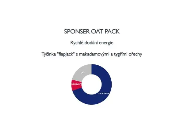 Sponser Oat Pack Bar flapjack makadamový ořech