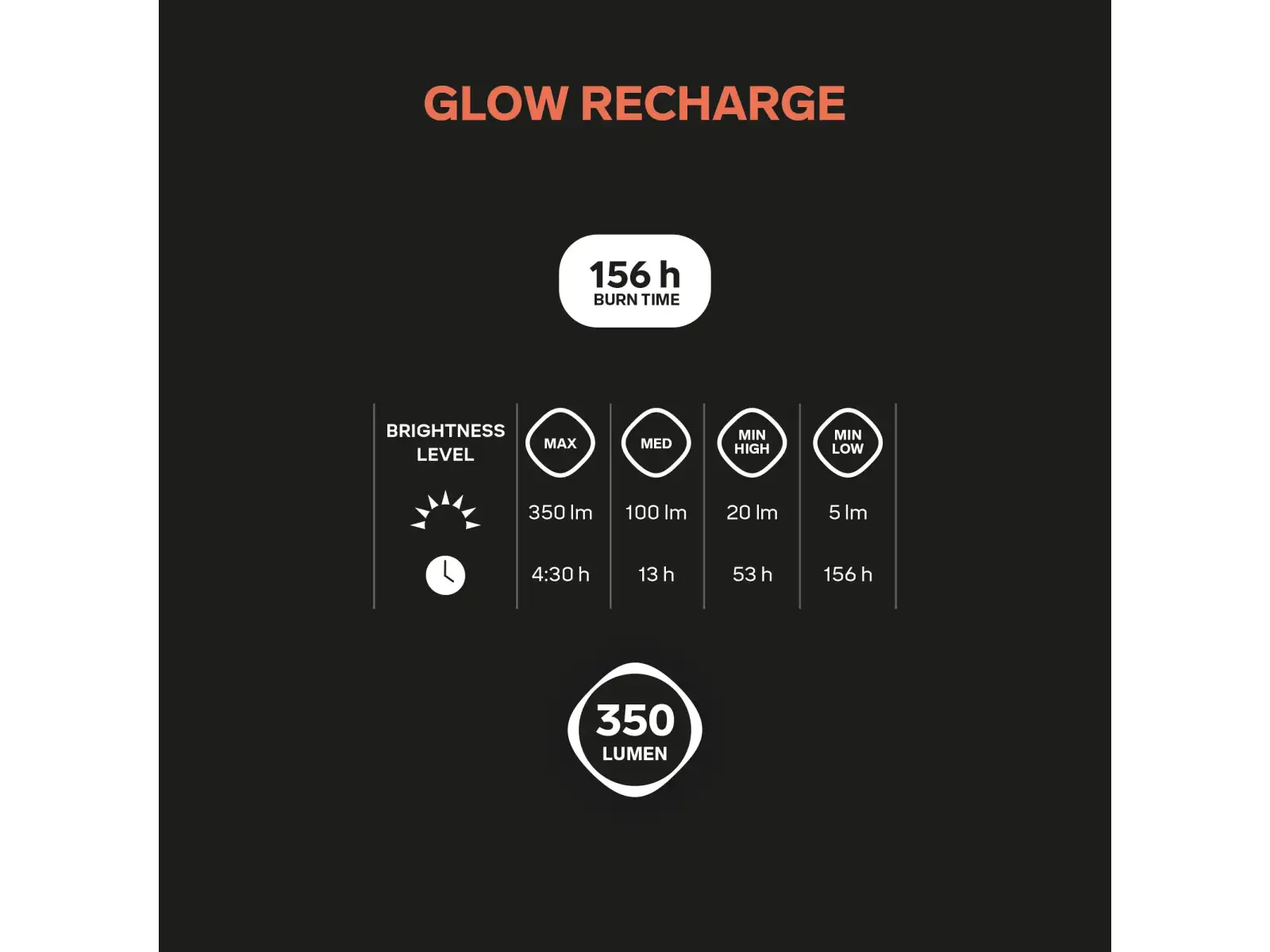 Silva Glow Recharge kompaktní svítilna Yellow