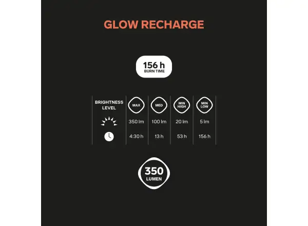 Silva Glow Recharge kompaktní svítilna Yellow